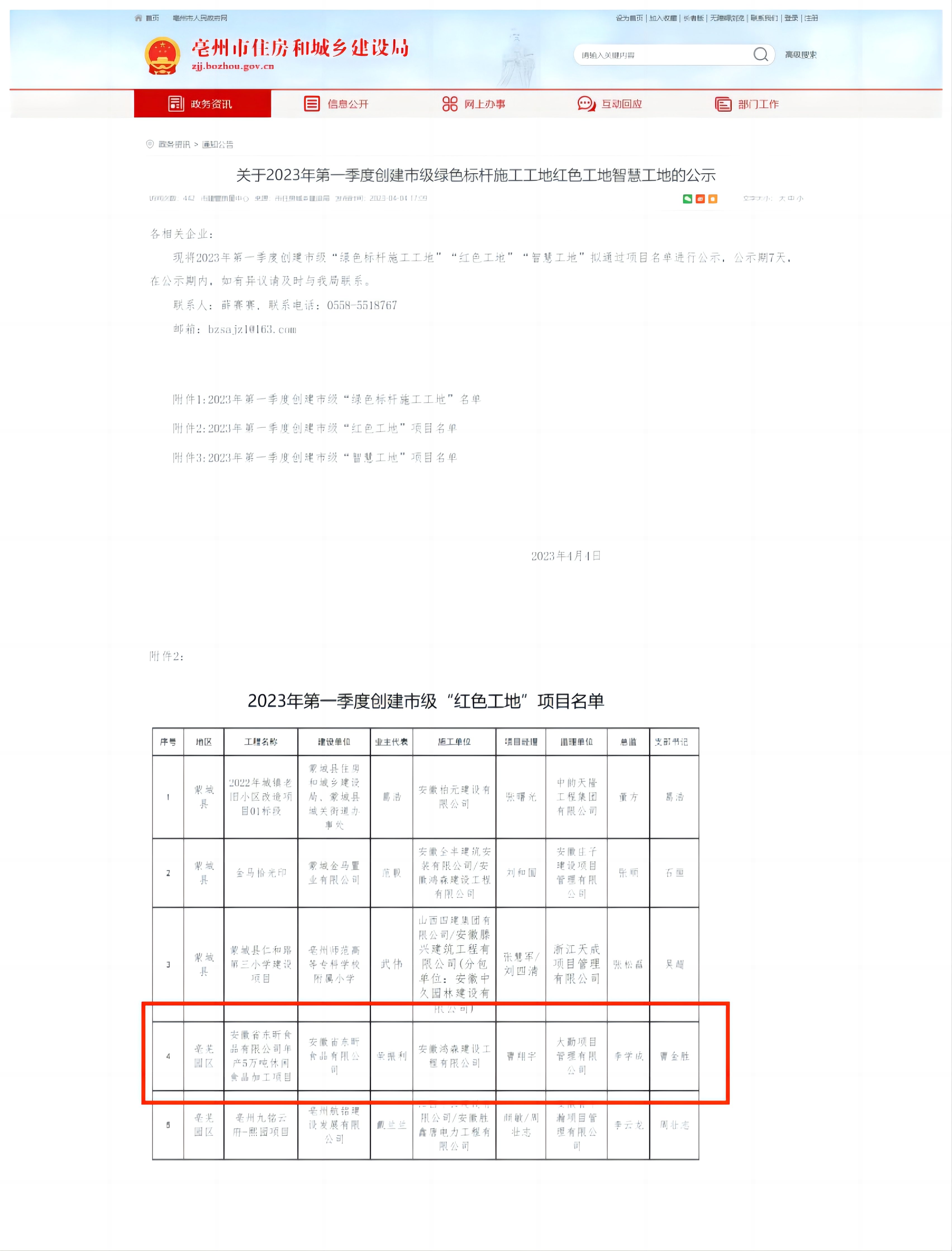 亳州市2023年第一季度創(chuàng)建市級“紅色工地”榮譽(yù)稱號。.jpg